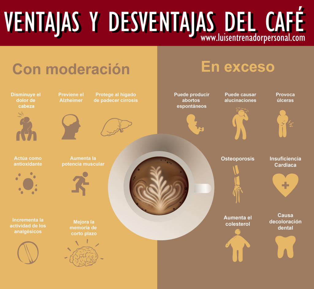 La Cafe Na Y Sus Beneficios