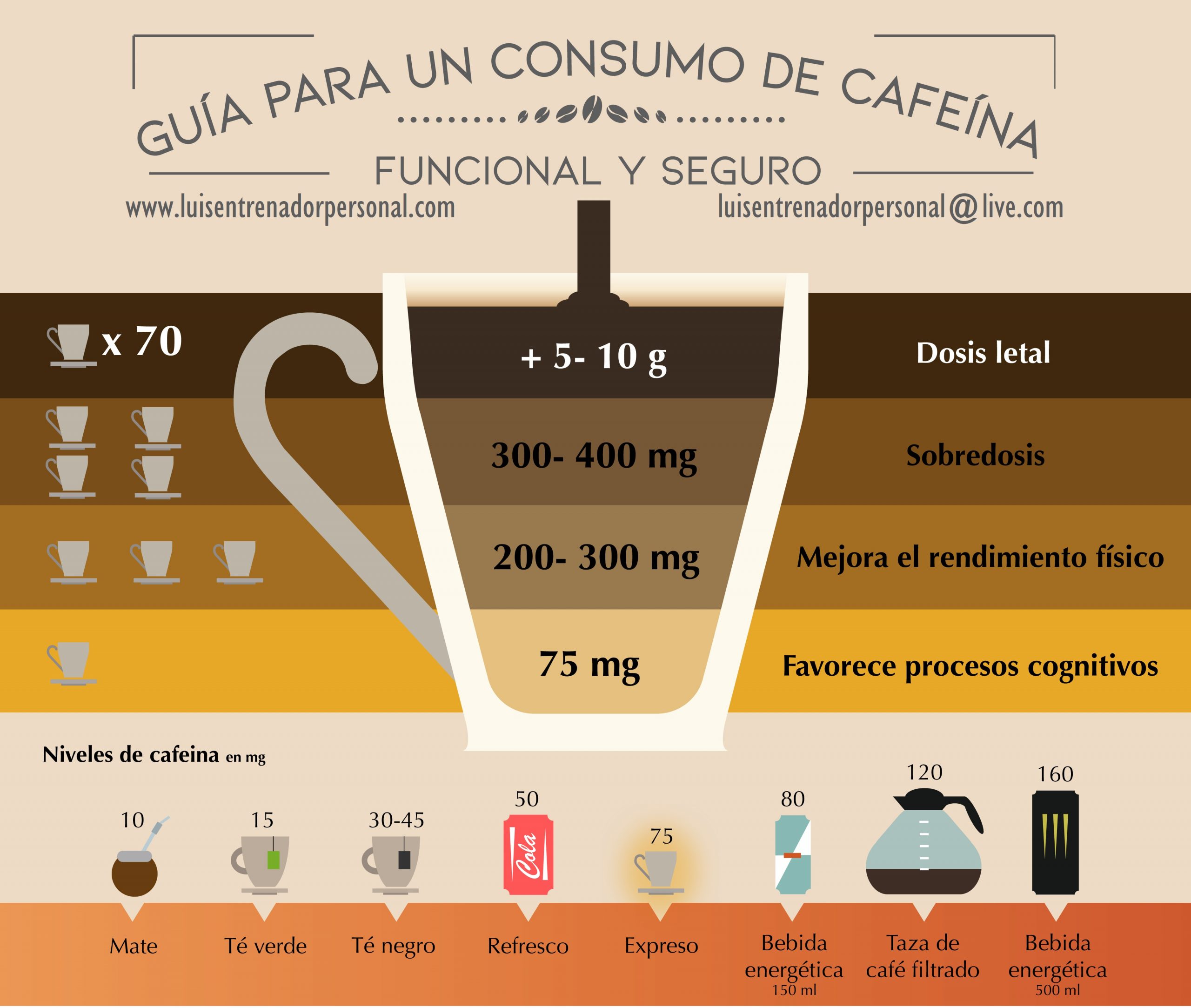 La Cafeína y sus Beneficios
