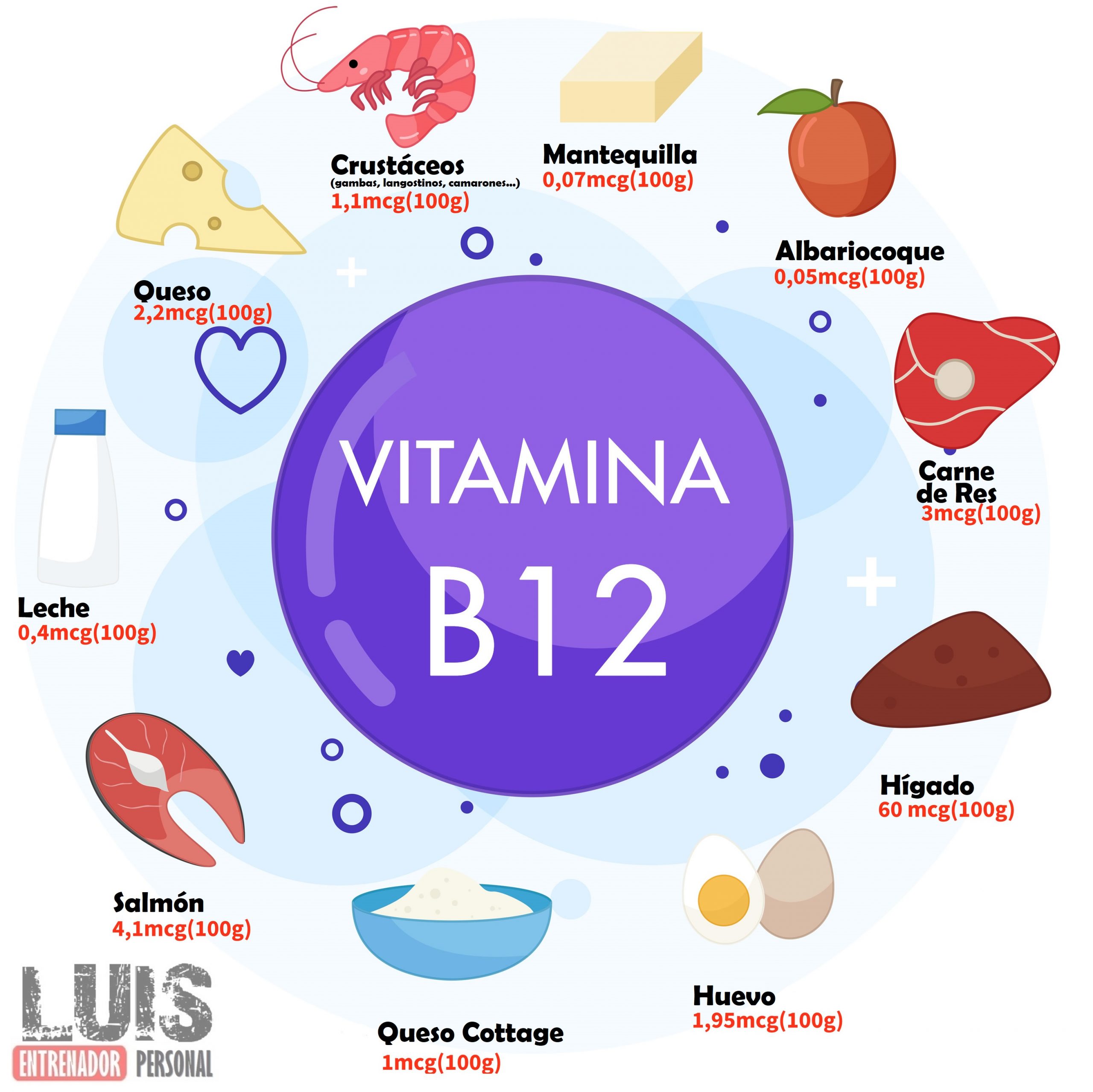 Cómo detectar la falta de vitamina B12