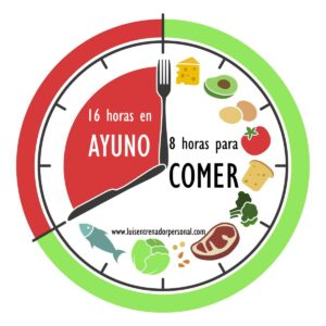 Guía Completa del Ayuno Intermitente